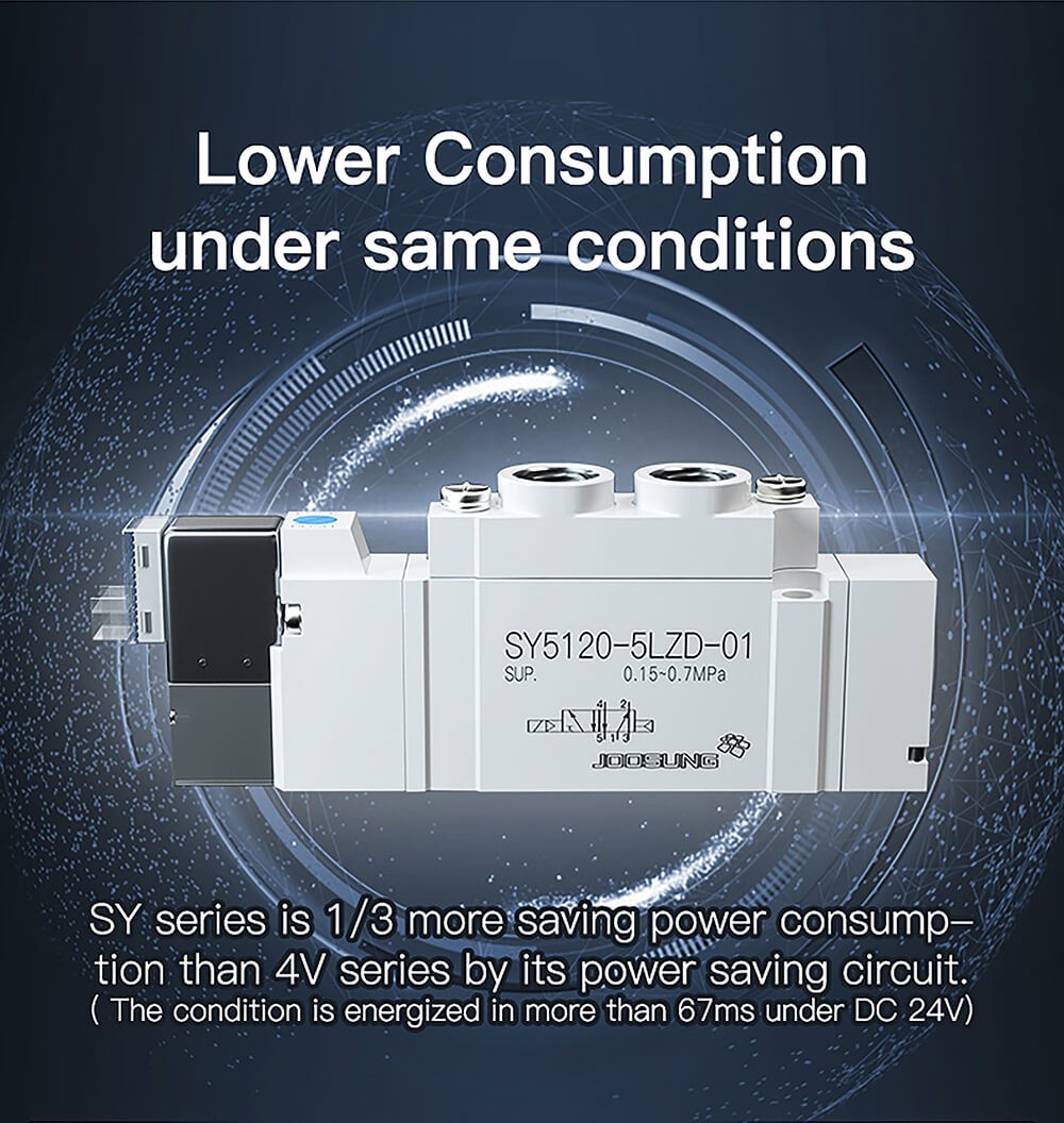 high speed pneumatic solenoid valve6 high speed pneumatic solenoid valve6